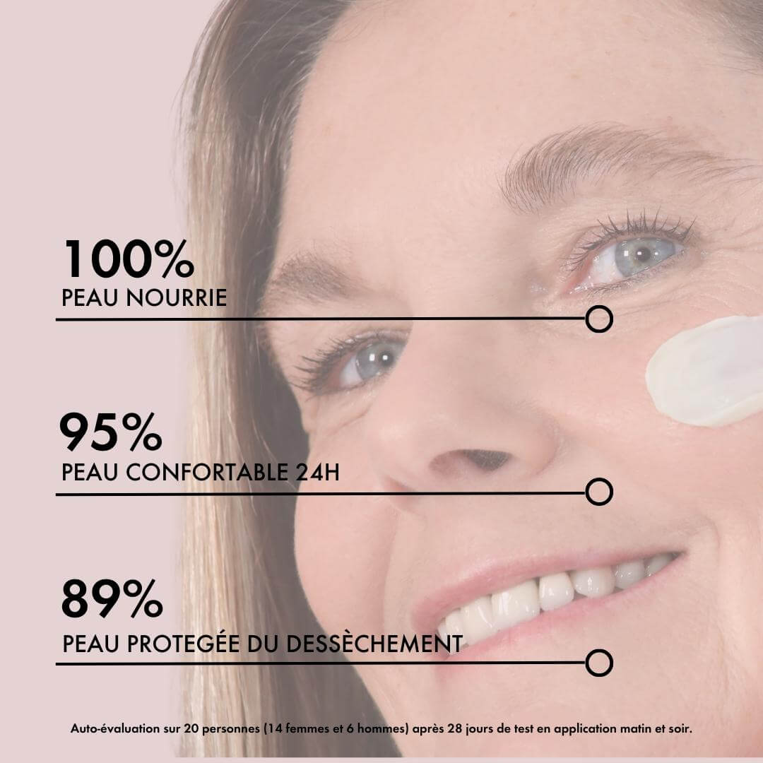 Recharge | Crème Riche