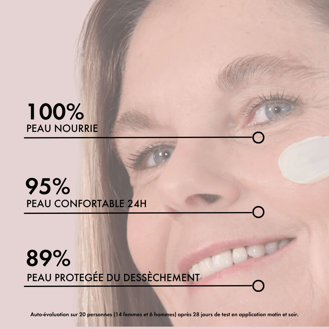 Crème Riche - Anti-Âge